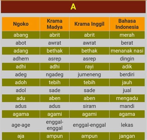 Bahasa kramane nulis Bahasa Indramayu amanahbilal